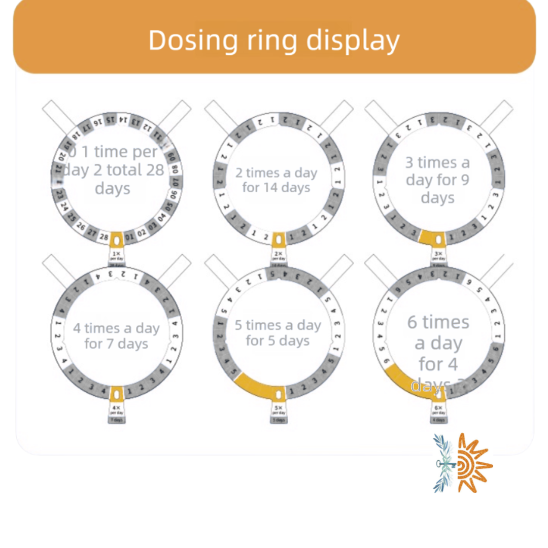 Stay on Track Kit - Day Time Clock & Automatic Pill Dispenser | NDIS Cognitive AT Australia